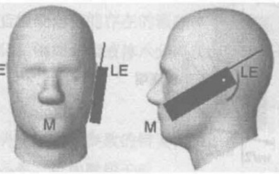 ŷֱ׼֪