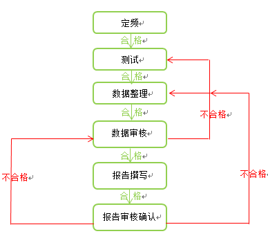 ǲ(й)ٷվ
