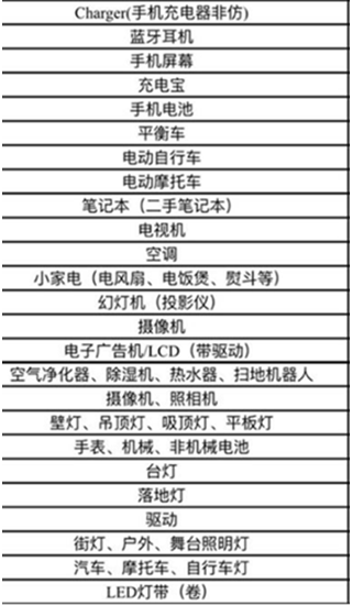 ӡBIS֤Ʒ