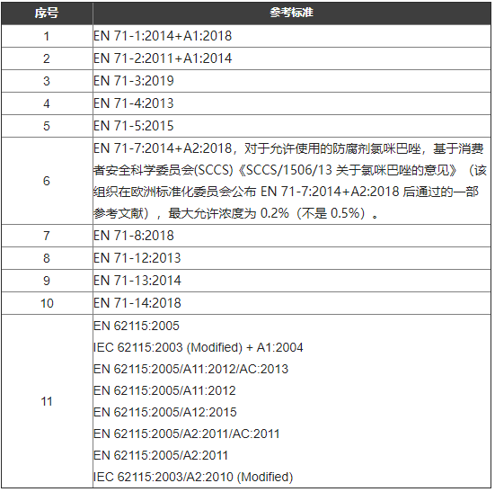 EN 71-3: 2019ŷ徲ָЭ׼